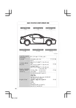 Предварительный просмотр 584 страницы Subaru BRZ 2021 Manual