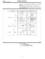 Предварительный просмотр 8 страницы Subaru IMPREZA 1995 Service Manual