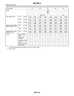 Preview for 26 page of Subaru Impreza 2003 Service Manual