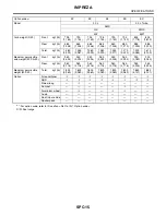 Preview for 27 page of Subaru Impreza 2003 Service Manual