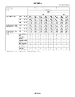 Preview for 31 page of Subaru Impreza 2003 Service Manual