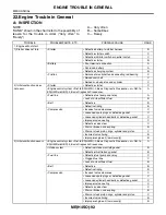 Preview for 304 page of Subaru Impreza 2003 Service Manual