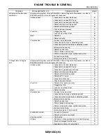 Preview for 305 page of Subaru Impreza 2003 Service Manual