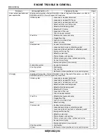 Preview for 306 page of Subaru Impreza 2003 Service Manual