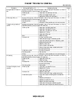 Preview for 307 page of Subaru Impreza 2003 Service Manual