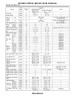 Preview for 436 page of Subaru Impreza 2003 Service Manual