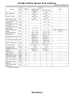 Preview for 437 page of Subaru Impreza 2003 Service Manual