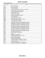 Preview for 452 page of Subaru Impreza 2003 Service Manual