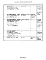 Preview for 467 page of Subaru Impreza 2003 Service Manual