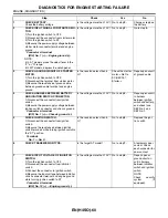 Preview for 472 page of Subaru Impreza 2003 Service Manual