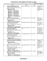 Preview for 475 page of Subaru Impreza 2003 Service Manual