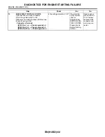 Preview for 476 page of Subaru Impreza 2003 Service Manual