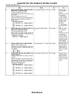 Preview for 478 page of Subaru Impreza 2003 Service Manual