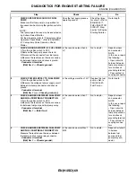 Preview for 481 page of Subaru Impreza 2003 Service Manual