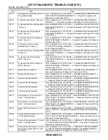 Preview for 486 page of Subaru Impreza 2003 Service Manual