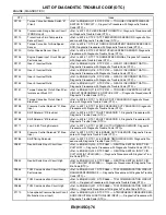 Preview for 488 page of Subaru Impreza 2003 Service Manual