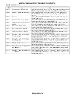 Preview for 490 page of Subaru Impreza 2003 Service Manual