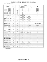 Preview for 796 page of Subaru Impreza 2003 Service Manual