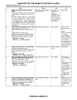 Preview for 826 page of Subaru Impreza 2003 Service Manual