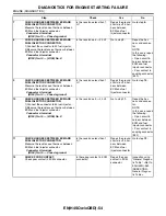 Preview for 830 page of Subaru Impreza 2003 Service Manual