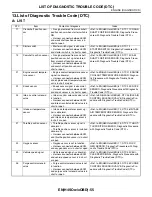 Preview for 831 page of Subaru Impreza 2003 Service Manual