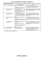 Preview for 832 page of Subaru Impreza 2003 Service Manual