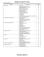 Preview for 874 page of Subaru Impreza 2003 Service Manual