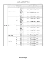 Preview for 979 page of Subaru Impreza 2003 Service Manual