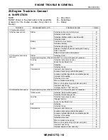 Preview for 1087 page of Subaru Impreza 2003 Service Manual