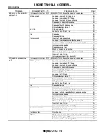 Preview for 1088 page of Subaru Impreza 2003 Service Manual