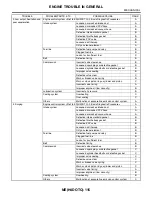 Preview for 1089 page of Subaru Impreza 2003 Service Manual