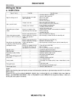 Preview for 1092 page of Subaru Impreza 2003 Service Manual