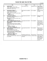 Preview for 1119 page of Subaru Impreza 2003 Service Manual