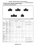 Preview for 1199 page of Subaru Impreza 2003 Service Manual