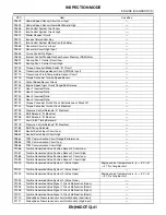 Preview for 1217 page of Subaru Impreza 2003 Service Manual