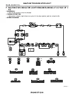 Preview for 1234 page of Subaru Impreza 2003 Service Manual