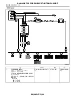 Preview for 1240 page of Subaru Impreza 2003 Service Manual