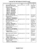 Preview for 1241 page of Subaru Impreza 2003 Service Manual