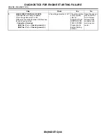 Preview for 1242 page of Subaru Impreza 2003 Service Manual