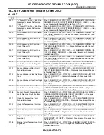 Preview for 1251 page of Subaru Impreza 2003 Service Manual