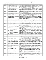 Preview for 1252 page of Subaru Impreza 2003 Service Manual