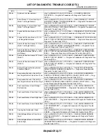 Preview for 1253 page of Subaru Impreza 2003 Service Manual