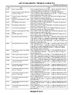 Preview for 1255 page of Subaru Impreza 2003 Service Manual