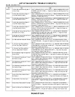 Preview for 1256 page of Subaru Impreza 2003 Service Manual