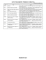 Preview for 1257 page of Subaru Impreza 2003 Service Manual