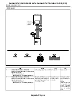 Preview for 1286 page of Subaru Impreza 2003 Service Manual