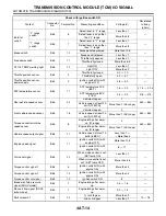 Preview for 1684 page of Subaru Impreza 2003 Service Manual