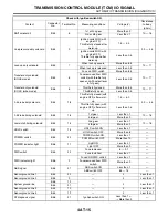 Preview for 1685 page of Subaru Impreza 2003 Service Manual