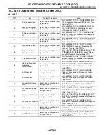 Preview for 1699 page of Subaru Impreza 2003 Service Manual