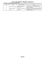 Preview for 1700 page of Subaru Impreza 2003 Service Manual